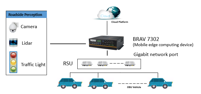 Transportation surveillance operation topology